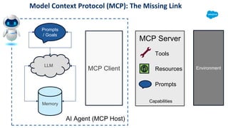 Model Context Protocol (MCP): The Missing Link
LLM
Environment
Prompts
/ Goals
Memory
AI Agent (MCP Host)
MCP Client
Tools
Resources
MCP Server
Prompts
Capabilities
 