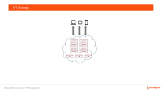 Meetup Microservicios - API Management
API Strategy
µservicio
µservicio
µservicio
µservicio
µservicio
µservicio
µservicio
µservicio
DB DB DB
 