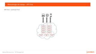 Meetup Microservicios - API Management
Metodología de trabajo - API First
µservicio
µservicio
µservicio
µservicio
µservicio
µservicio
µservicio
µservicio
DB DB DB
 