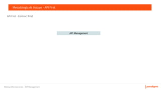 Meetup Microservicios - API Management
Metodología de trabajo - API First
API Management
 