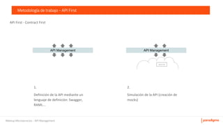 Meetup Microservicios - API Management
Metodología de trabajo - API First
API Management
µservicio
API Management
 