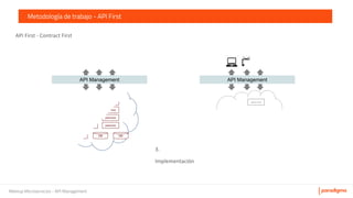 Meetup Microservicios - API Management
Metodología de trabajo - API First
µservicio
µservicio
µservicio
µservicio
µservicio
µservicio
µservicio
µservicio
DB DB DB
API Management
µservicio
API Management
 