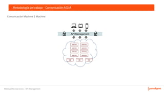 Meetup Microservicios - API Management
Metodología de trabajo - Comunicación M2M
µservicio
µservicio
µservicio
µservicio
µservicio
µservicio
µservicio
µservicio
DB DB DB
API Management
 