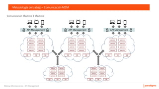 Meetup Microservicios - API Management
Metodología de trabajo - Comunicación M2M
µservicio
µservicio
µservicio
µservicio
µservicio
µservicio
µservicio
µservicio
DB DB DB
µservicio
µservicio
µservicio
µservicio
µservicio
µservicio
µservicio
µservicio
DB DB DB
µservicio
µservicio
µservicio
µservicio
µservicio
µservicio
µservicio
µservicio
DB DB DB
API Management API ManagementAPI Management
µservicio
µservicio
µservicio
µservicio
µservicio
µservicio
µservicio
µservicio
DB DB DB
µservicio
µservicio
µservicio
µservicio
µservicio
µservicio
µservicio
µservicio
DB DB DB
 