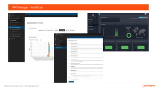 Meetup Microservicios - API Management
API Manager - Analíticas
 