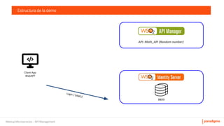 Meetup Microservicios - API Management
Estructura de la demo
 