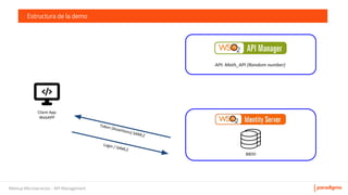 Meetup Microservicios - API Management
Estructura de la demo
 