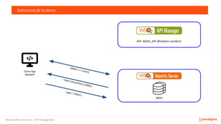 Meetup Microservicios - API Management
Estructura de la demo
 