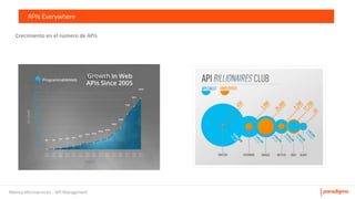 Meetup Microservicios - API Management
APIs Everywhere
 