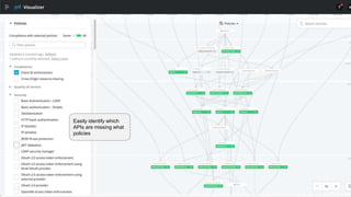Meetup milano #4 Anypoint Monitoring and Titanium overview | PPTX