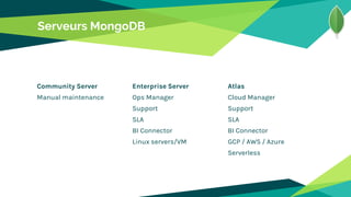 Serveurs MongoDB
Community Server
Manual maintenance
Enterprise Server
Ops Manager
Support
SLA
BI Connector
Linux servers/...
