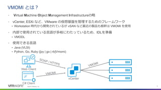 vSphere Automation, [py | go | rb]Vmomi | PPTX