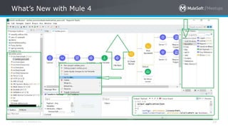 All contents © MuleSoft Inc.
What’s New with Mule 4
10
 