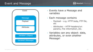 All contents © MuleSoft Inc.
Event and Message
16
• Events have a Message and
variables
• Each message contains
– Payload – e.g. HTTP body, FTP file,
etc
– Attributes – HTTP headers/uri
params, File information, etc.
• Variables can any object: data,
attributes, or even another
Message!
Message
Event
Payload
Attributes
Variable1 (Object)
Variable2 (Message)
 