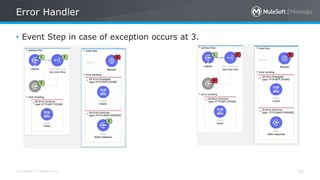 All contents © MuleSoft Inc.
Error Handler
45
• Event Step in case of exception occurs at 3.
 