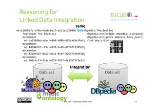 Reasoning for
Linked Data Integration
mo:b10bbbfc-cf9e-42e0-be17-e2c3e1d2600d
foaf:name The Beatles;
mo:member
mo:ba550d0e-adac-4864-b88b-407cab5e76af;
mo:member
mo:4d5447d7-c61c-4120-ba1b-d7f471d385b9;
mo:member
mo:42a8f507-8412-4611-854f-926571049fa0;
dbpedia:The_Beatles
dbpedia-ont:origin dbpedia:Liverpool;
dbpedia-ont:genre dbpedia:Rock_music;
foaf:depiction .
same
EUCLID - Querying Linked Data 13
mo:42a8f507-8412-4611-854f-926571049fa0;
mo:member
mo:300c4c73-33ac-4255-9d57-4e32627f5e13.
Integration
Data set Data set
 
