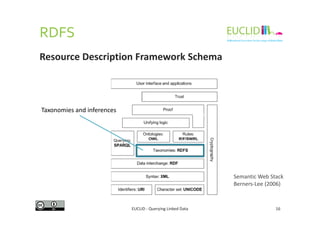 RDFS
Resource Description Framework Schema
Taxonomies and inferences
EUCLID - Querying Linked Data 16
Semantic Web Stack
Berners-Lee (2006)
Taxonomies and inferences
 