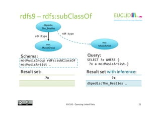 rdfs9 – rdfs:subClassOf
dbpedia:
The_Beatles
Schema: Query:
mo:
MusicArtist
rdf:type
mo:
MusicGroup
rdf:type
EUCLID - Querying Linked Data 21
SELECT ?x WHERE {
?x a mo:MusicArtist.}
mo:MusicGroup rdfs:subClassOf
mo:MusicArtist .
?x ?x
dbpedia:The_Beatles …
Schema: Query:
Result set: Result set with inference:
 