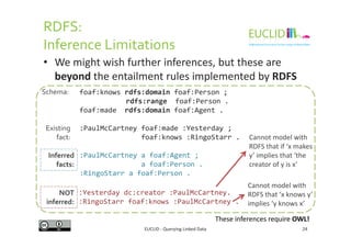 • We might wish further inferences, but these are
beyond the entailment rules implemented by RDFS
RDFS:
Inference Limitations
foaf:knows rdfs:domain foaf:Person ;
rdfs:range foaf:Person .
foaf:made rdfs:domain foaf:Agent .
:PaulMcCartney foaf:made :Yesterday ;
Schema:
Existing
EUCLID - Querying Linked Data 24
:PaulMcCartney foaf:made :Yesterday ;
foaf:knows :RingoStarr .
:PaulMcCartney a foaf:Agent ;
a foaf:Person .
:RingoStarr a foaf:Person .
Existing
fact:
Inferred
facts:
:Yesterday dc:creator :PaulMcCartney.
:RingoStarr foaf:knows :PaulMcCartney .
These inferences require OWL!
NOT
inferred:
Cannot model with
RDFS that ‘x knows y’
implies ‘y knows x’
Cannot model with
RDFS that if ‘x makes
y’ implies that ‘the
creator of y is x’
 