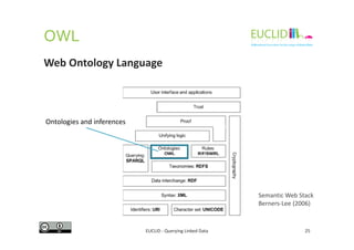 OWL
Web Ontology Language
Ontologies and inferences
EUCLID - Querying Linked Data 25
Semantic Web Stack
Berners-Lee (2006)
Ontologies and inferences
 