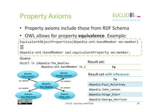 PropertyAxioms
• Property axioms include those from RDF Schema
• OWL allows for property equivalence. Example:
EquivalentObjectProperties(dbpedia-ont:bandMember mo:member)
dbpedia-ont:bandMember owl:equivalentProperty mo:member.
≡
Query:
EUCLID - Querying Linked Data 28
dbpedia:
The_Beatles
dbpedia:
Paul_McCartney
mo:member
dbpedia:
John_Lennon
dbpedia:
George_Harrison
dbpedia:
Ringo_Starr
mo:member
mo:member
mo:member
SELECT ?x {dbpedia:The_Beatles
dbpedia-ont:bandMember ?x.}
Query:
?x
Result set:
?x
dbpedia:Paul_McCartney
dbpedia:John_Lennon
dbpedia:Ringo_Starr
dbpedia:George_Harrison
Result set with inference:
 