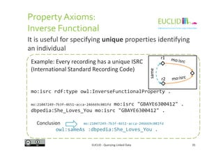 Example: Every recording has a unique ISRC
(International Standard Recording Code)
Property Axioms:
Inverse Functional
It is useful for specifying unique properties identifying
an individual
r2
same
r1
mo:isrc rdf:type owl:InverseFunctionalProperty .
mo:21047249-7b3f-4651-acca-246669c081fd mo:isrc "GBAYE6300412" .
dbpedia:She_Loves_You mo:isrc "GBAYE6300412" .
Conclusion mo:21047249-7b3f-4651-acca-246669c081fd
owl:sameAs :dbpedia:She_Loves_You .
EUCLID - Querying Linked Data 35
r2
same
 