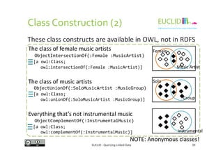 Class Construction (2)
These class constructs are available in OWL, not in RDFS
The class of female music artists
ObjectIntersectionOf(:Female :MusicArtist)
[a owl:Class;
owl:intersectionOf(:Female :MusicArtist)]
The class of music artists
Female
Music Artist
Solo
≡
EUCLID - Querying Linked Data 39
The class of music artists
ObjectUnionOf(:SoloMusicArtist :MusicGroup)
[a owl:Class;
owl:unionOf(:SoloMusicArtist :MusicGroup)]
Everything that’s not instrumental music
ObjectComplementOf(:InstrumentalMusic)
[a owl:Class;
owl:complementOf(:InstrumentalMusic)]
Solo
Group
Instrumental
≡
≡
NOTE: Anonymous classes!
 
