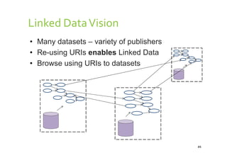 • Many datasets – variety of publishers
• Re-using URIs enables Linked Data
• Browse using URIs to datasets
Linked DataVision
#4
 