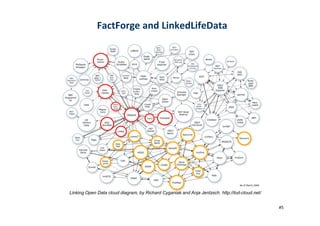 FactForge and LinkedLifeData
Linking Open Data cloud diagram, by Richard Cyganiak and Anja Jentzsch. http://lod-cloud.net/
#5
 