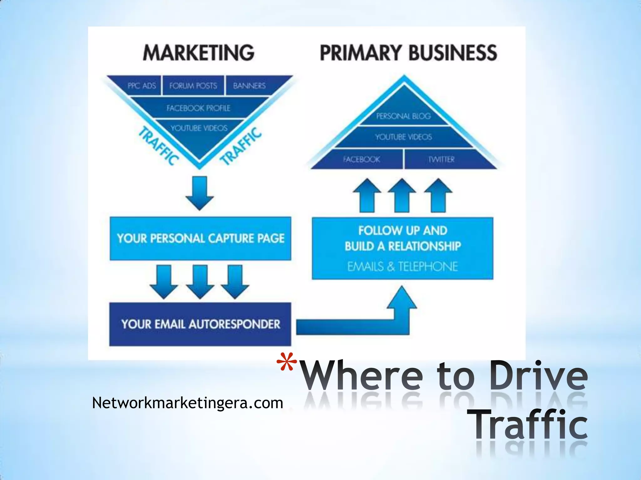*
Networkmarketingera.com
 