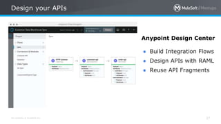 All contents © MuleSoft Inc.
Design your APIs
37
Anypoint Design Center
● Build Integration Flows
● Design APIs with RAML
...