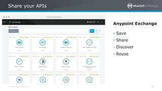 All contents © MuleSoft Inc.
Share your APIs
38
Anypoint Exchange
• Save
• Share
• Discover
• Reuse
 