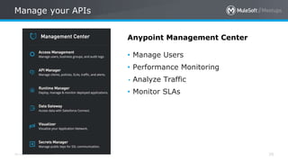 All contents © MuleSoft Inc.
Manage your APIs
39
Anypoint Management Center
• Manage Users
• Performance Monitoring
• Anal...
