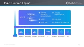 All contents © MuleSoft Inc.
Mule Runtime Engine
41
 