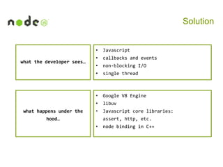 Solution
•

callbacks and events

•

non-blocking I/O
single thread

•

Google V8 Engine

•
what happens under the

•
•

what the developer sees…

Javascript

libuv

•

Javascript core libraries:

hood…

assert, http, etc.

•

node binding in C++

 