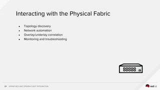 OPENSTACK AND OPENDAYLIGHT INTEGRATION20
Interacting with the Physical Fabric
● Topology discovery
● Network automation
● Overlay/underlay correlation
● Monitoring and troubleshooting
 