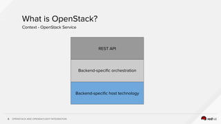 OPENSTACK AND OPENDAYLIGHT INTEGRATION6
What is OpenStack?
Context - OpenStack Service
REST API
Backend-specific orchestration
Backend-specific host technology
 