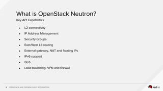 OPENSTACK AND OPENDAYLIGHT INTEGRATION9
What is OpenStack Neutron?
● L2 connectivity
● IP Address Management
● Security Groups
● East/West L3 routing
● External gateway, NAT and floating IPs
● IPv6 support
● QoS
● Load balancing, VPN and firewall
Key API Capabilities
 