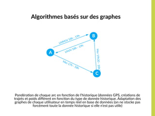 Algorithmes basés sur des graphes
A
B
C
LMMJV 18h - 19h
Mer 17h - 18h
LMJV 18h - 19h
Mer19h30-20h30
Pondération de chaque arc en fonction de l’historique (données GPS, créations de
trajets et poids différent en fonction du type de donnée historique. Adaptation des
graphes de chaque utilisateur en temps réel en base de données (on ne stocke pas
forcément toute la donnée historique si elle n’est pas utile)
 