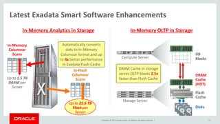 Copyright © 2017, Oracle and/or its affiliates. All rights reserved. |
In-Memory OLTP in StorageIn-Memory Analytics in Sto...