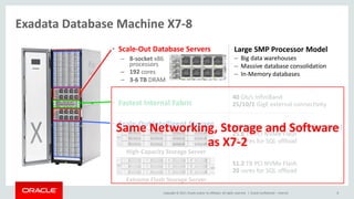 Copyright © 2017, Oracle and/or its affiliates. All rights reserved. |
Exadata Database Machine X7-8
8
Large SMP Processor...