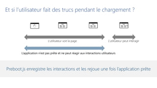 Preboot.js enregistre les interactions et les rejoue une fois l’application prête
Et si l’utilisateur fait des trucs pendant le chargement ?
L’utilisateur voit la page L’utilisateur peut interagir
L’application n’est pas prête et ne peut réagir aux interactions utilisateurs
 