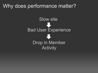 Why does performance matter?

              Slow site

         Bad User Experience

           Drop in Member
               Activity
 