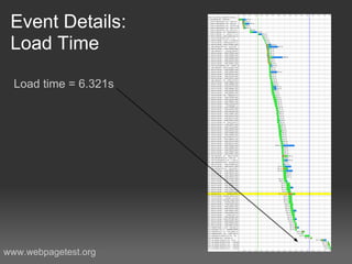 Event Details:
 Load Time

  Load time = 6.321s




www.webpagetest.org
 