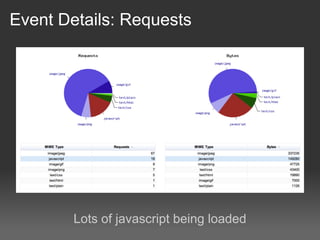 Event Details: Requests




        Lots of javascript being loaded
 
