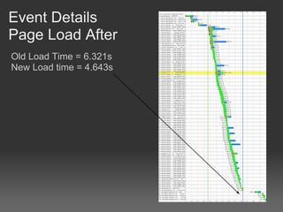 Event Details
Page Load After
Old Load Time = 6.321s
New Load time = 4.643s
 