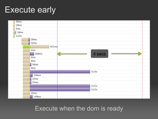 Execute early




       Execute when the dom is ready
 