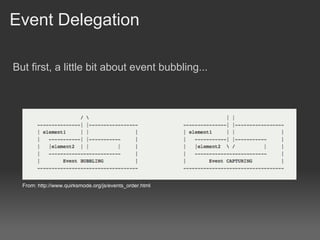 Event Delegation

But first, a little bit about event bubbling...




  From: http://www.quirksmode.org/js/events_order.html
 