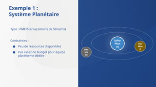 Infra
Plan
et
Dev
Mo
on
Dev
Moo
n
Exemple 1 :
Système Planétaire
Type : PME/Startup (moins de 50 techs)
Contraintes :
● Peu de ressources disponibles
● Pas assez de budget pour équipe
plateforme dédiée
 