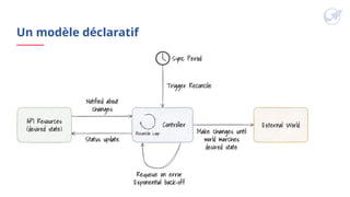 Un modèle déclaratif
 